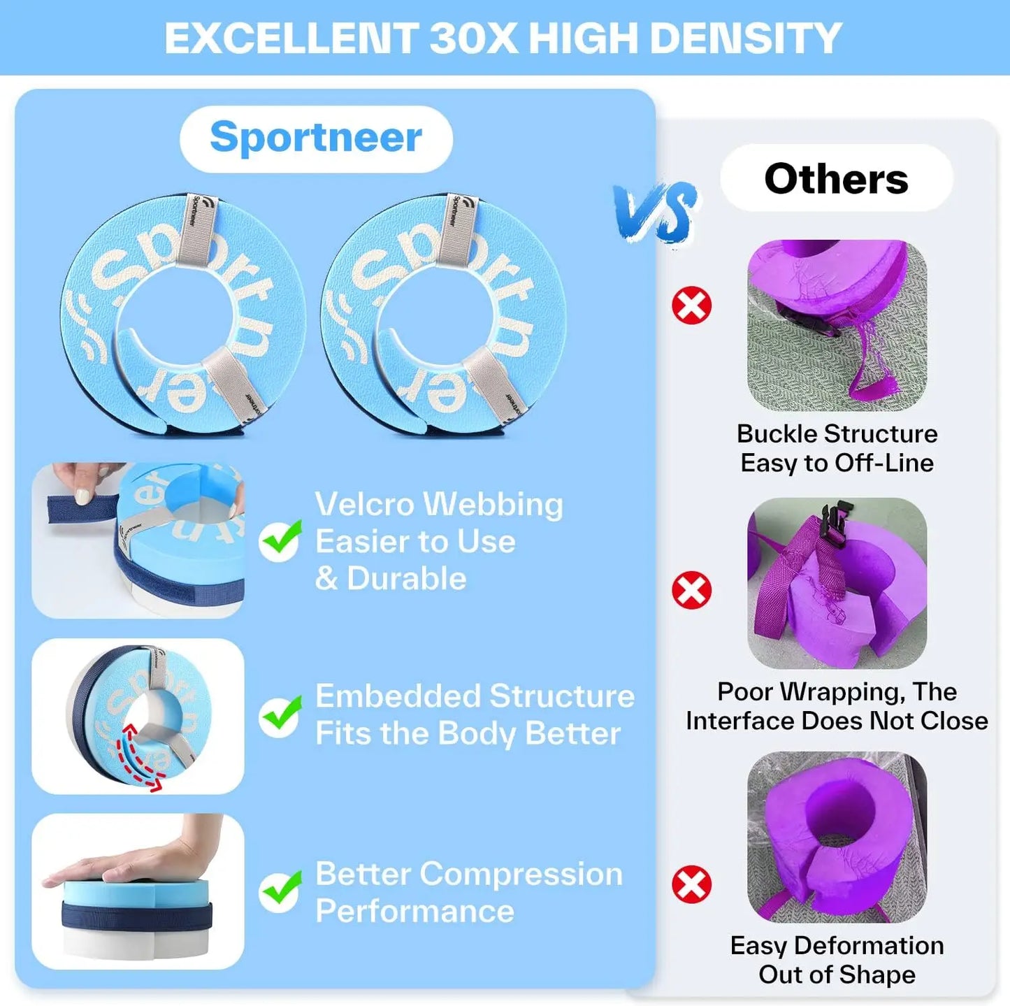 Water Aerobics Float Ring with Adjustable Webbing Pool Exercise Workout Set Foam
